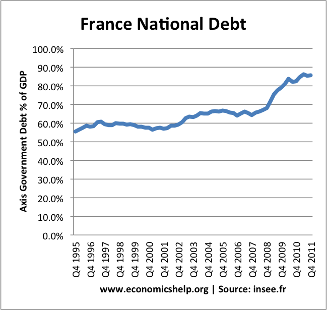 France national debt