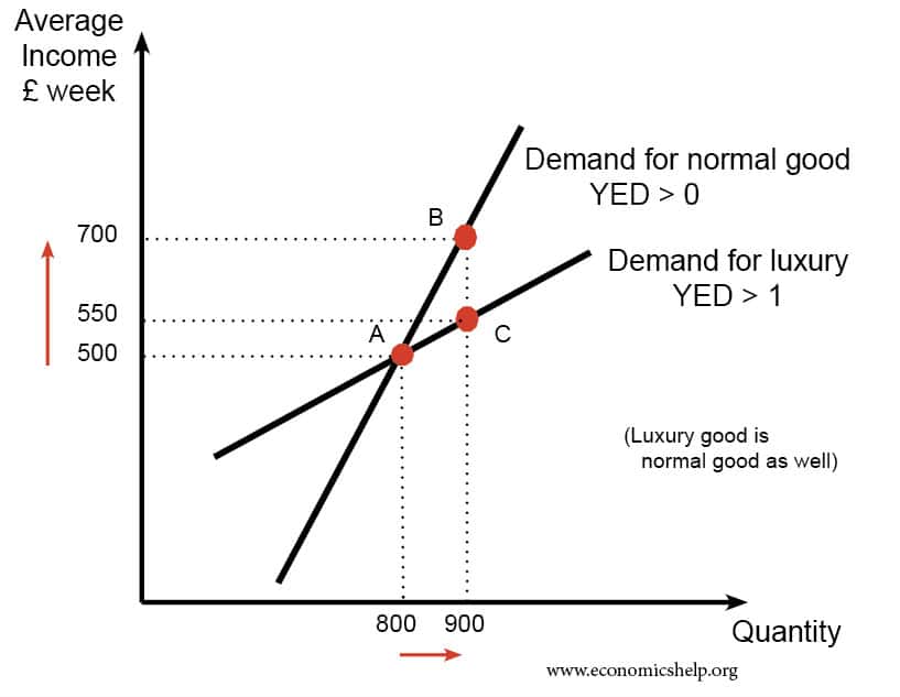 luxury goods definition