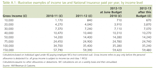 income tax paid