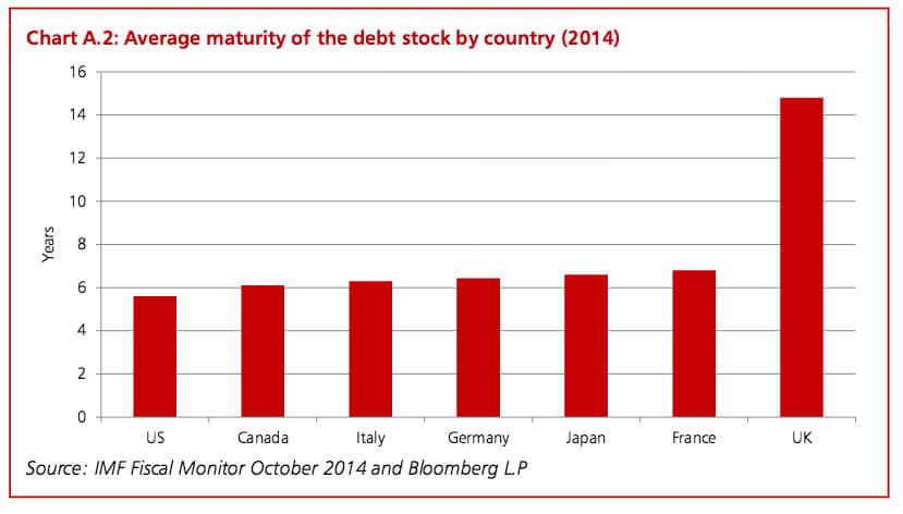 what countries do the uk owe money to