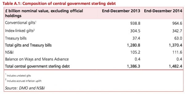 composition-uk-debt