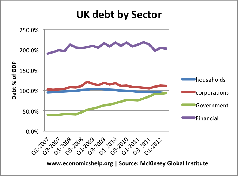 debt-sector-2007