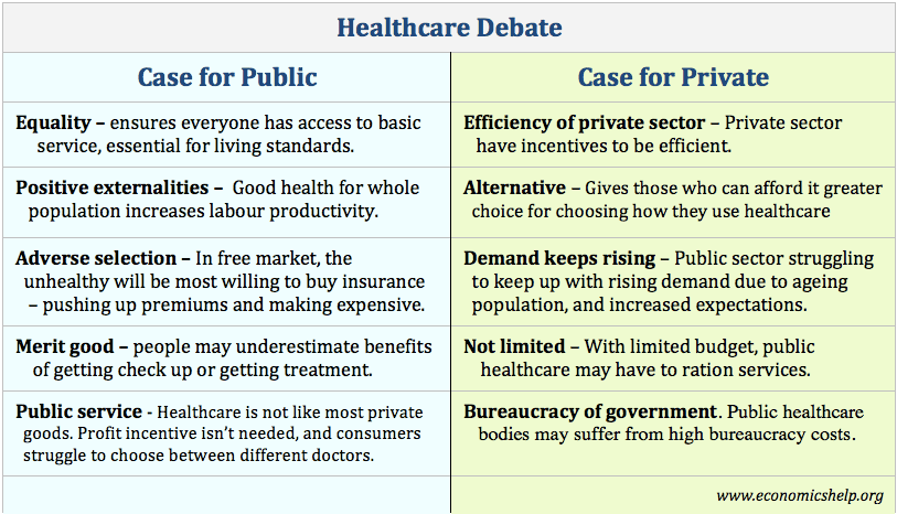 Healthcare Private Vs Public Sector Economics Help - 