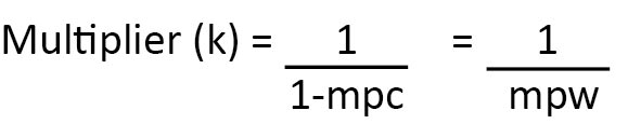 What is the multiplier effect?