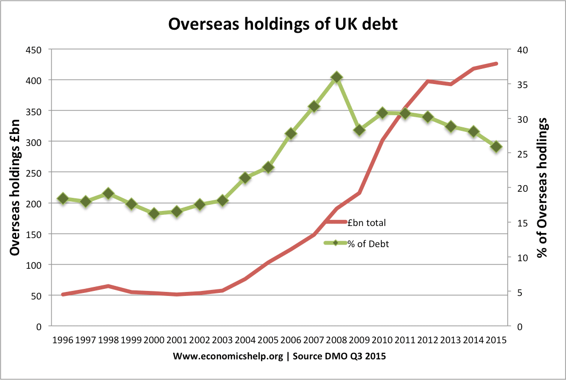 Who Owns Us Debt Chart 2015