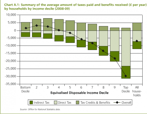 tax benefits