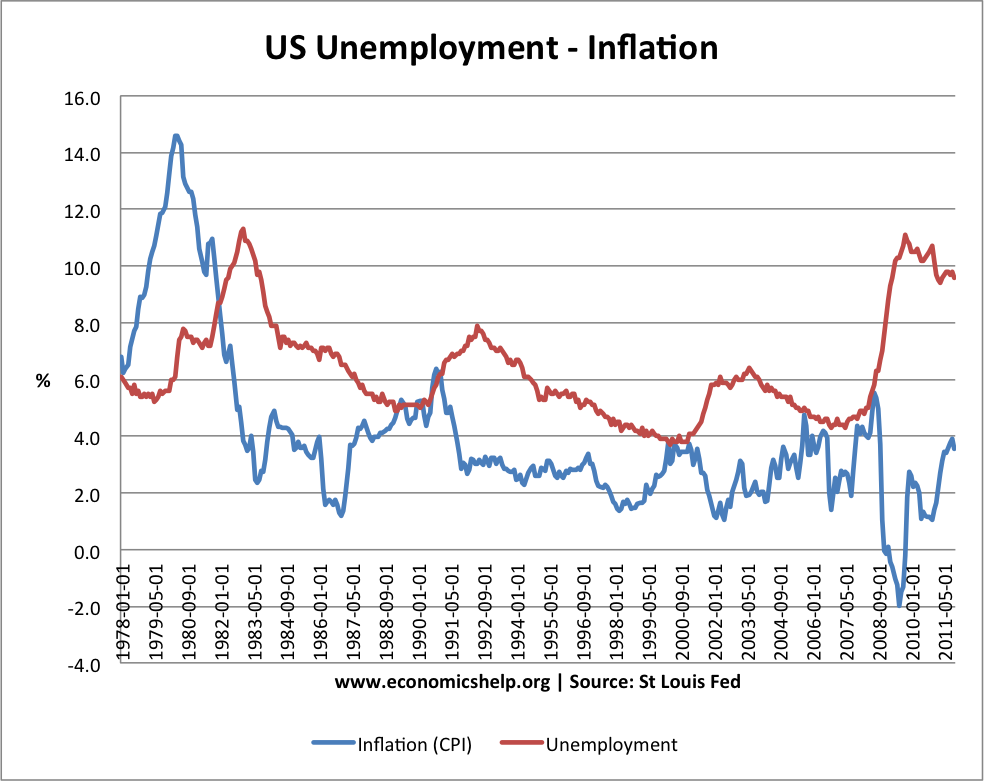 unemployment