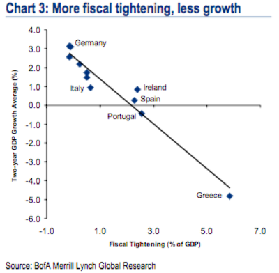 fiscal tightening