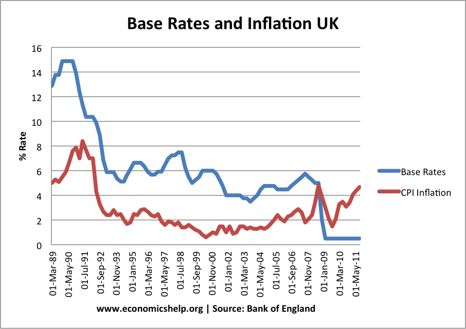 interest-rates