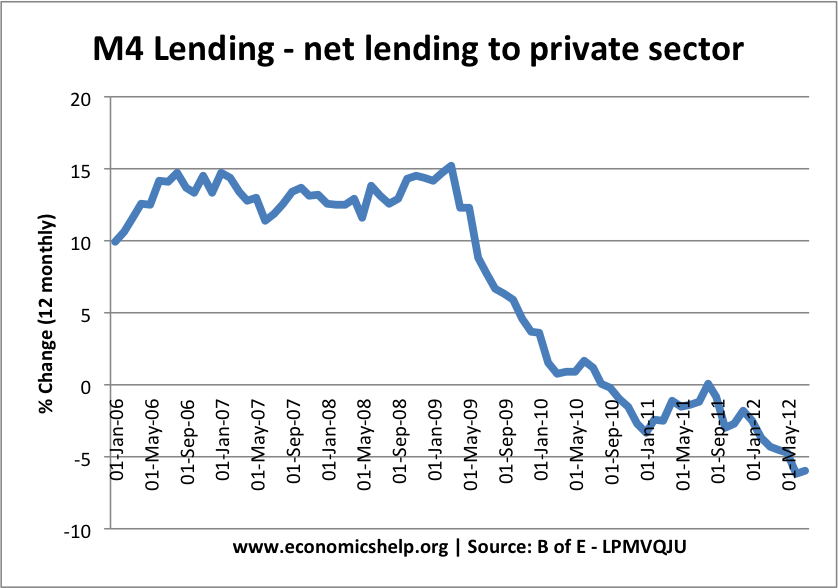 m4 lending