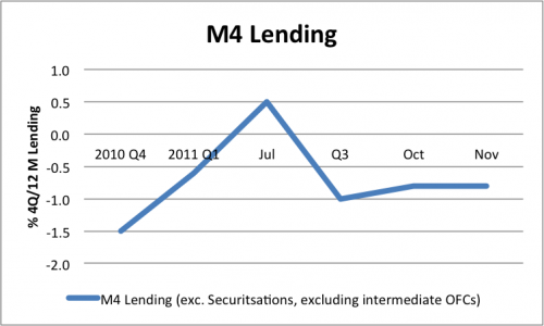 m4 lending