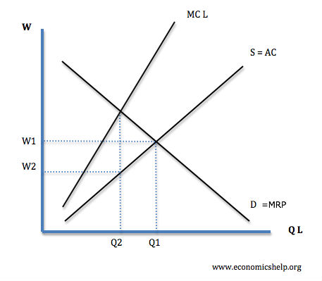 monopsony