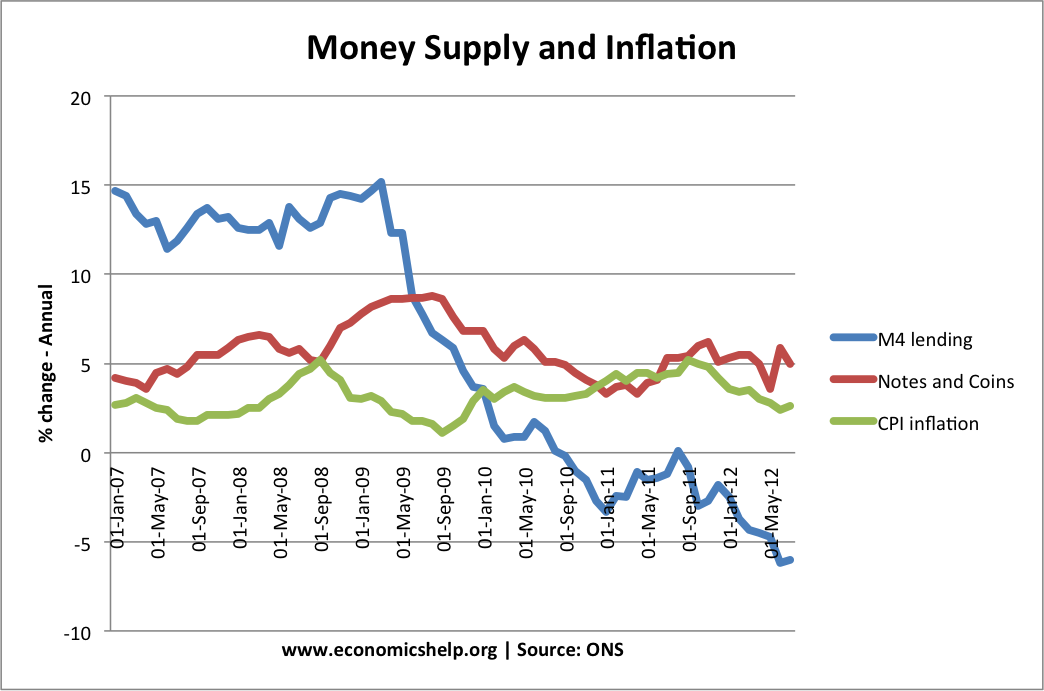 notes-coins-m4-inflation