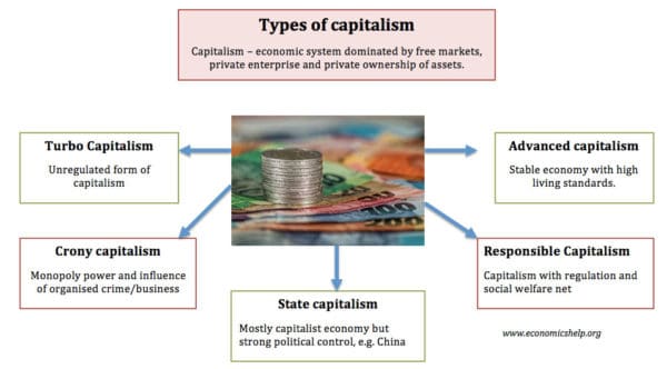types-of-capitalism