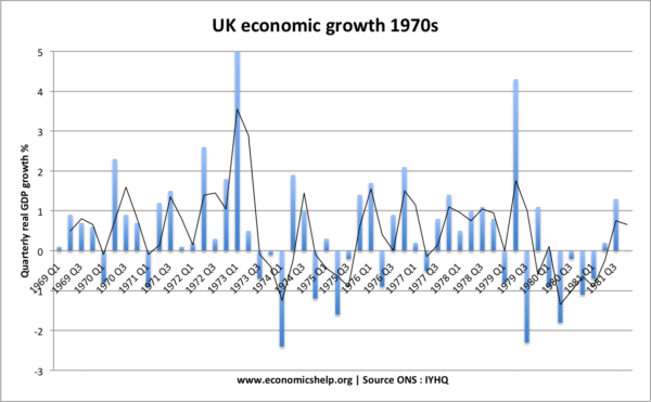 uk-economic-growth-1970s