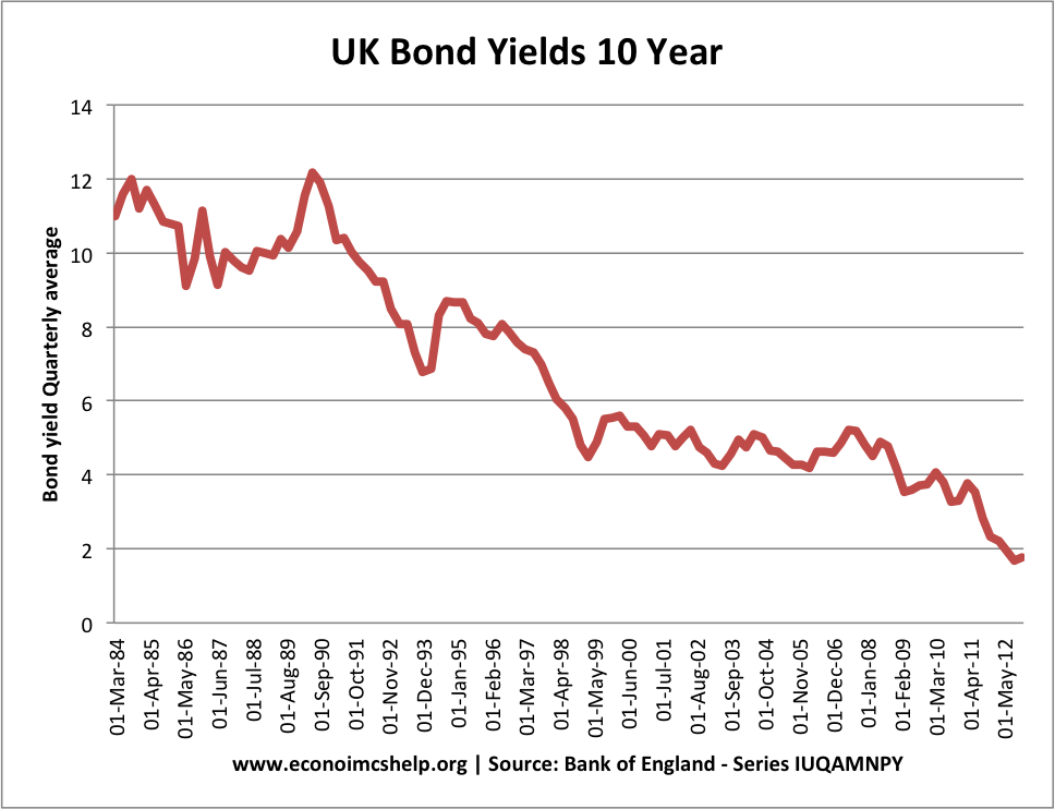 Us10y Chart