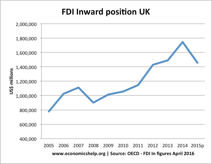 investing abroad from uk