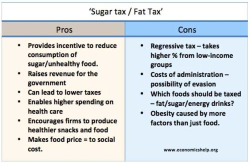 Pros And Cons Of Fat Tax Economics Help pros-and-cons-of-fat-tax-economics-help