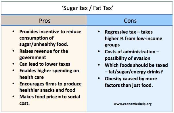 Obesity Fat Tax 105