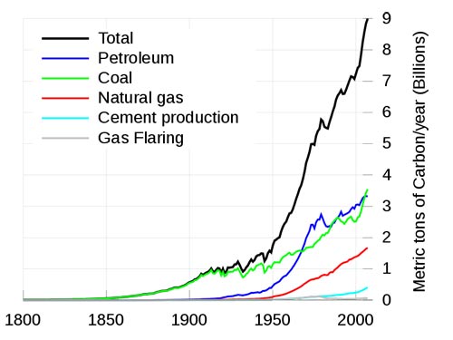 carbon