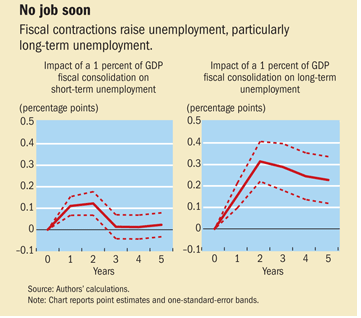 unemployment