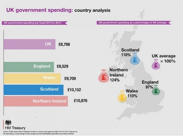 government-spending-region-hm-treasury