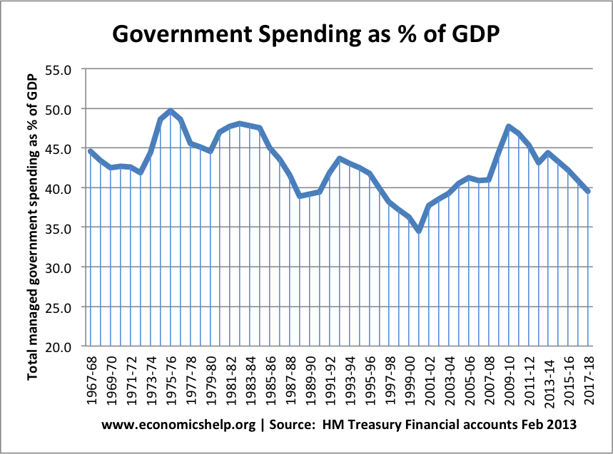 g-spending-percent-gpd-68-14