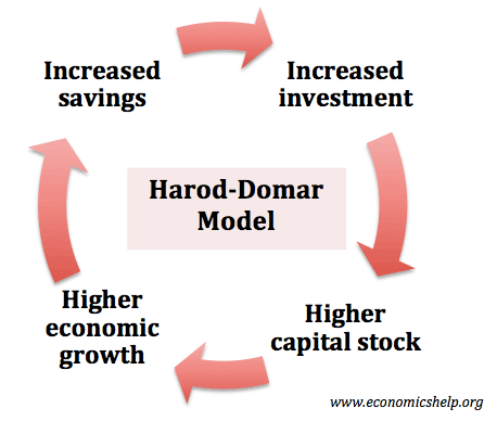 harrod-domar-flow