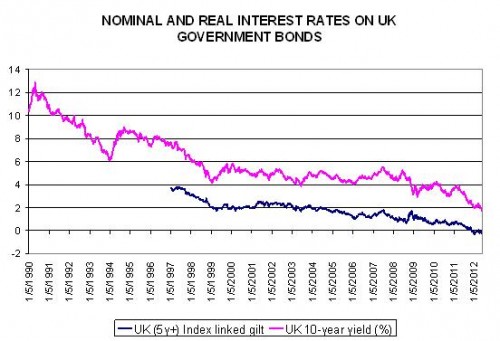 UK INterest rates