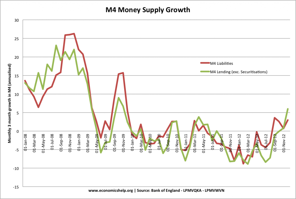 m4-money-supply