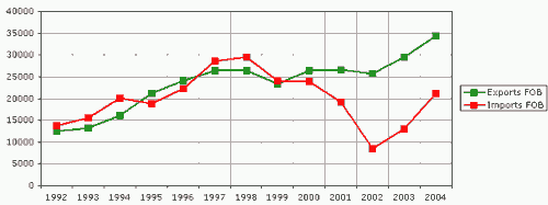 Argentina_trade_chart