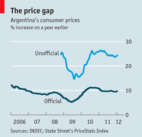 argentina-inflation