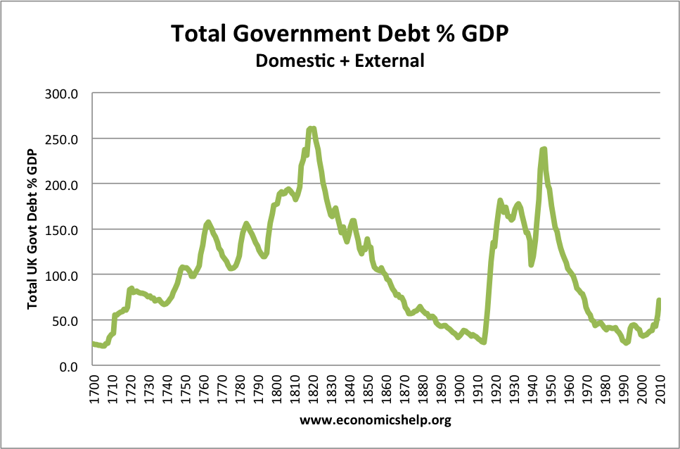 total-debt-ext-dom total government debt