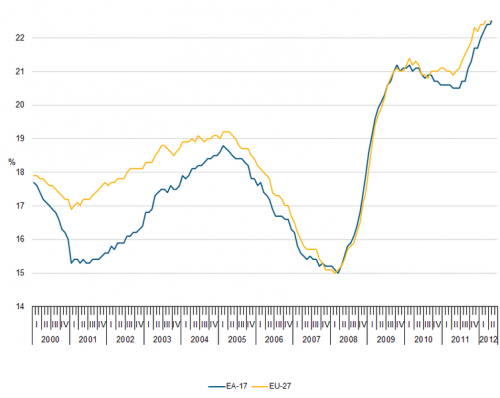 youth unemployment