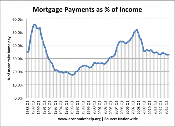 NW-affordability-FTB-mortgage-take-pay