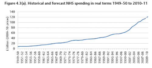 health care spending