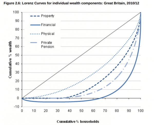 wealth-components