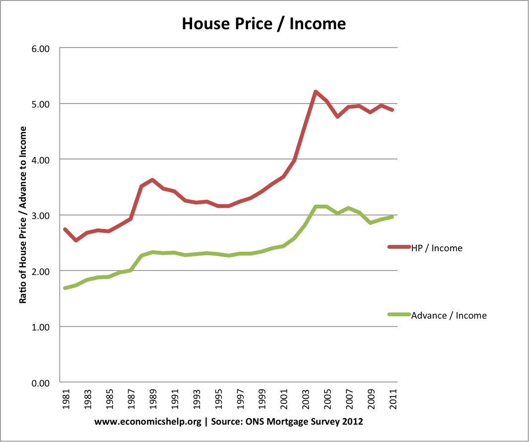 house-price-income