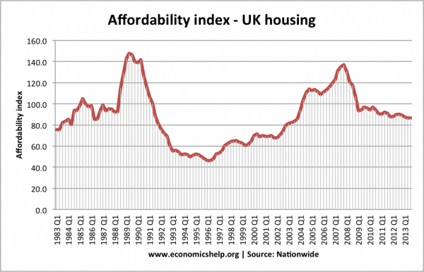 nw-affordability-index