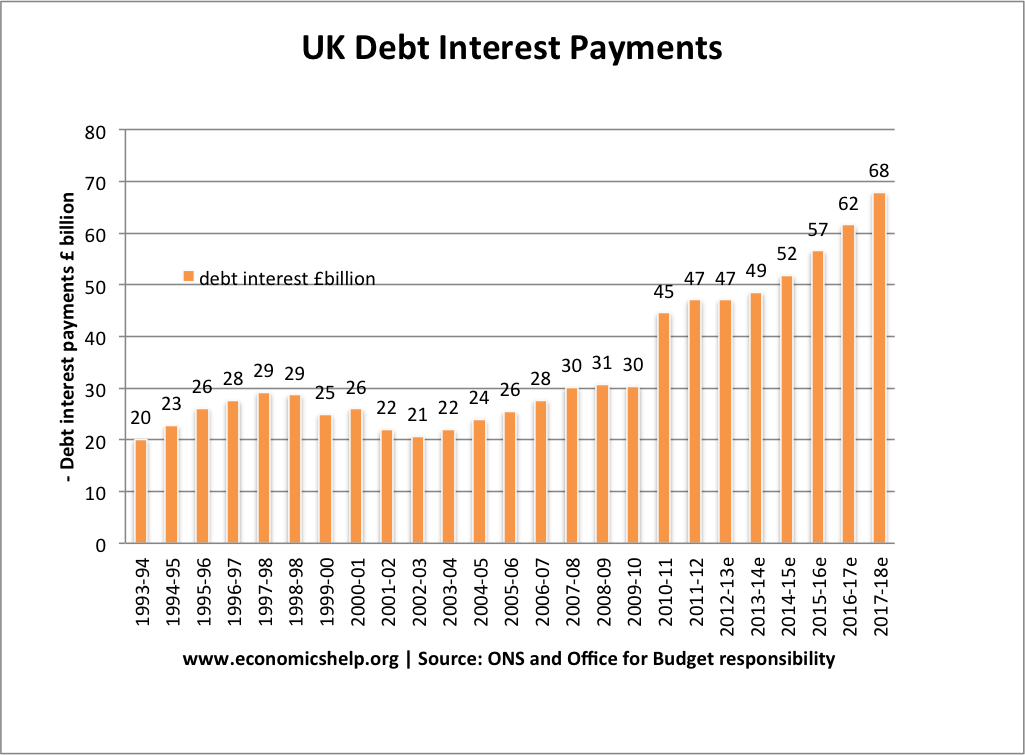 uk-debt-interest-payments-total.png