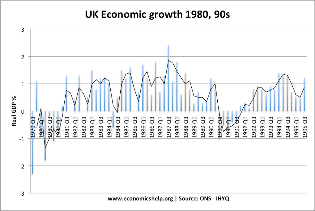 crecimiento-economico-1980-95