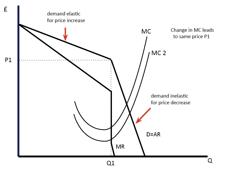 Economies Of Scale Chart