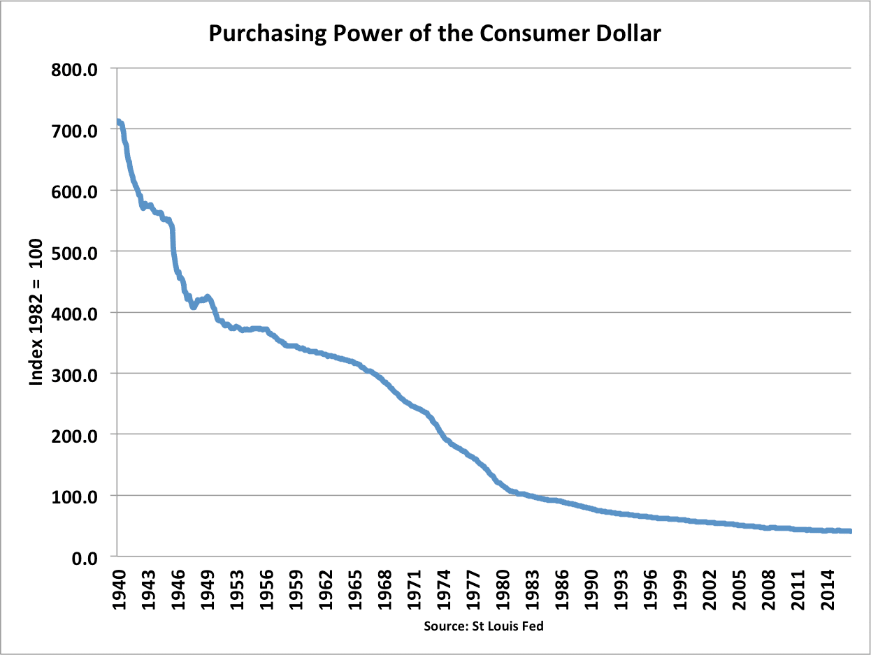 Impact of Inflation on Savers and Borrowers - Economics Help