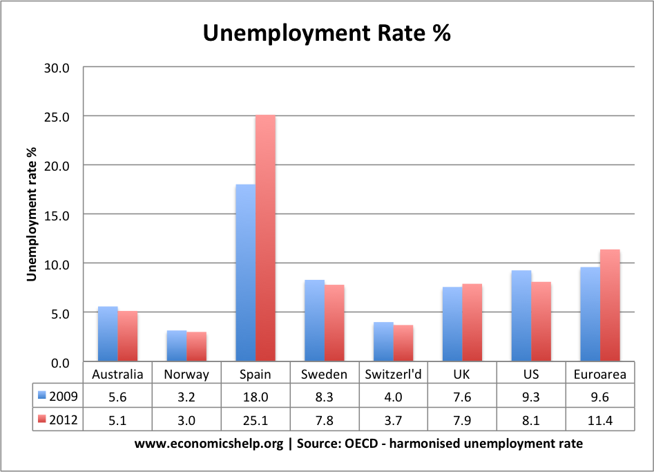 Seasonal Unemployment Definition, Examples in Europe