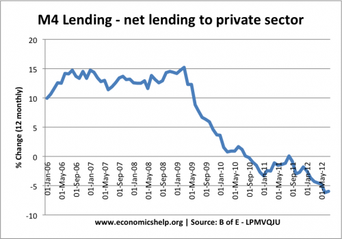 m4-lending