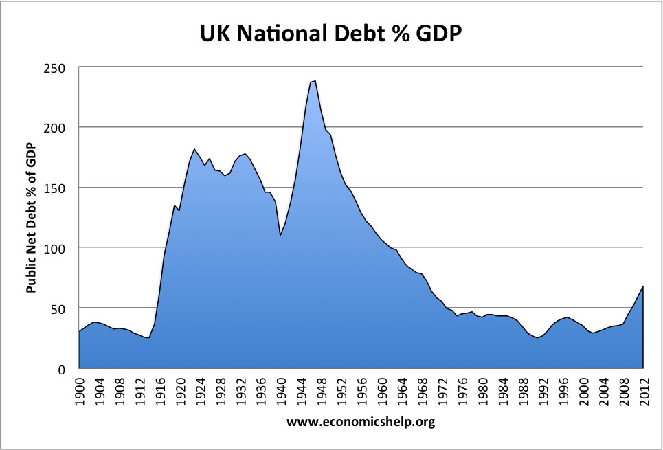 UK national debt