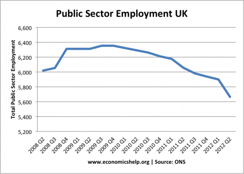 public-sector-employment-08-12