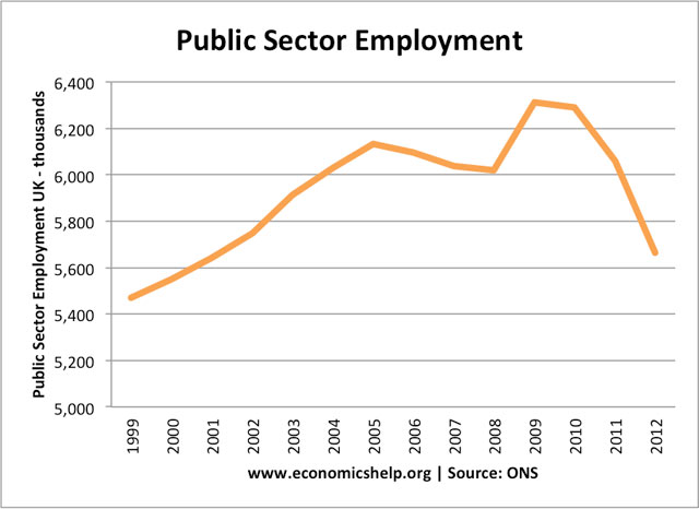 uk public sector employment