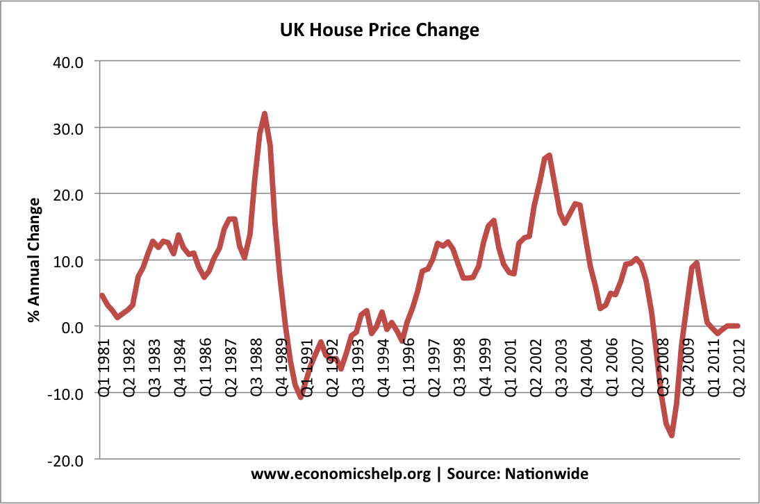 quarterly-house-prices