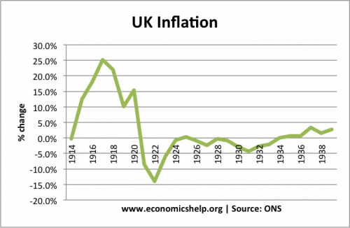 1914-38-inflationUK